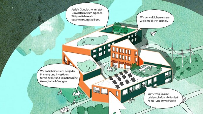 Vielfältig engagiert_Gundlach Nachhaltigkeitsbericht Vielfältig engagiert_Gundlach Nachhaltigkeitsbericht